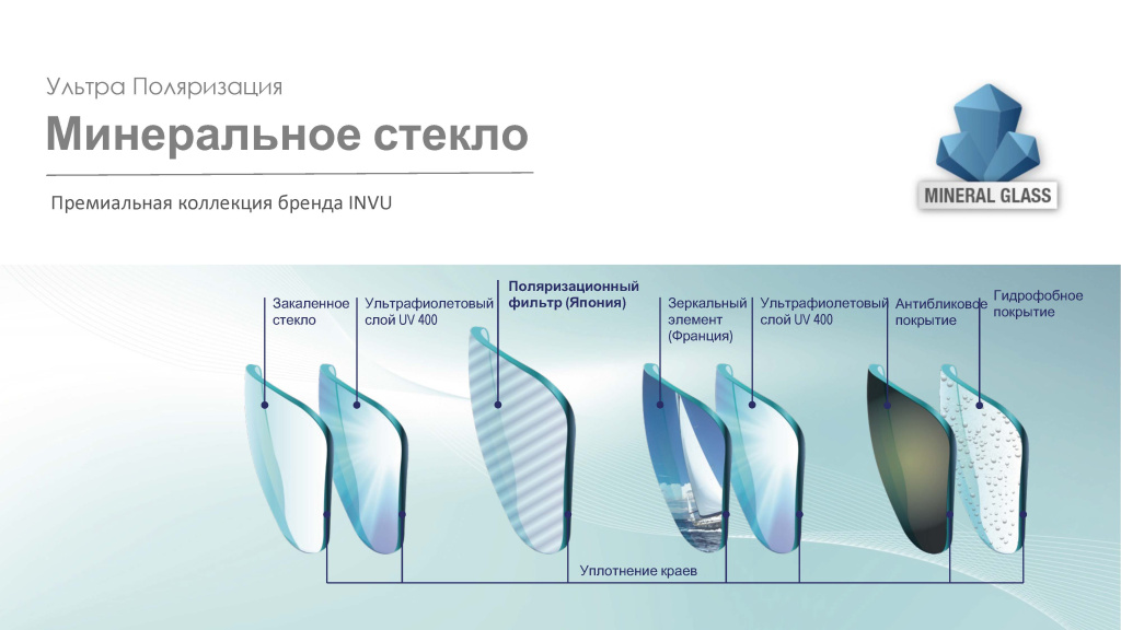 INVU RUS 2023_Страница_13.jpg INVU RUS 2023_Страница_13.jpg