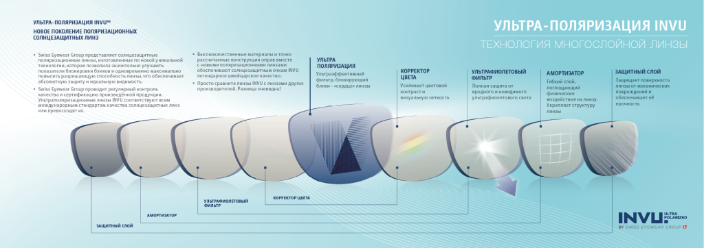 Мнгослойность линзы с описанием .png