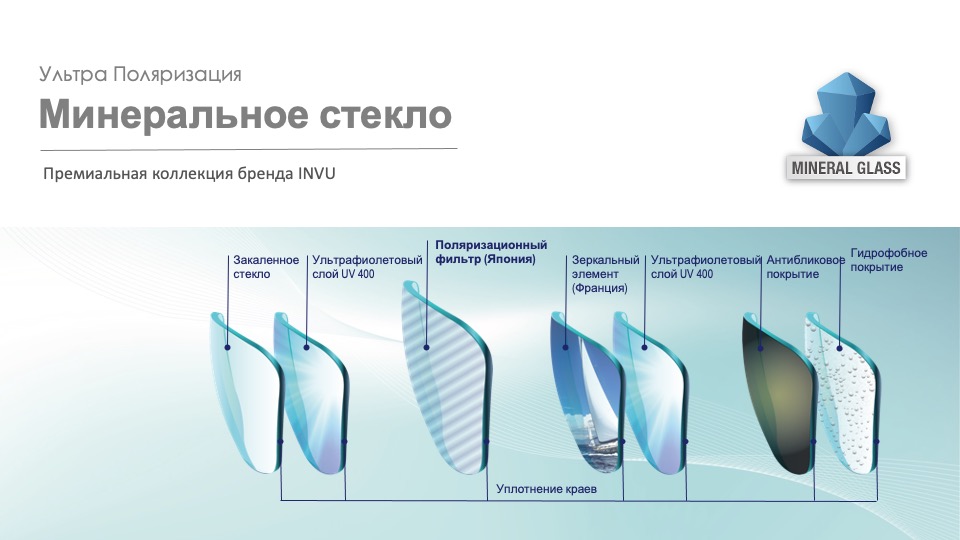 МИНЕРАЛЬНОЕ СТЕКЛО - СХЕМА ЛИНЗЫ.jpg МИНЕРАЛЬНОЕ СТЕКЛО - СХЕМА ЛИНЗЫ.jpg